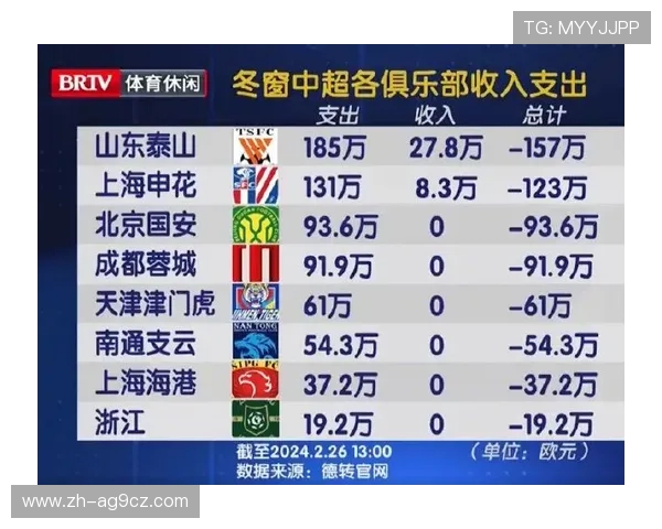 鲁能泰山转会窗攻略：新赛季阵容补强路径深度探讨